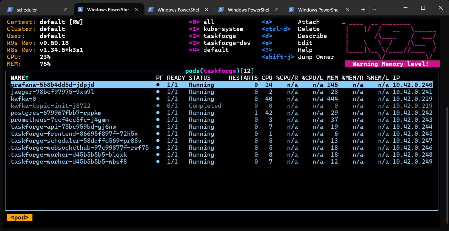 TaskForge dashboard screenshot